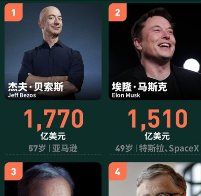 2024年08月05日2021福布斯全球亿万富豪榜他们背后的公司是什么，全球亿万富豪排名情况